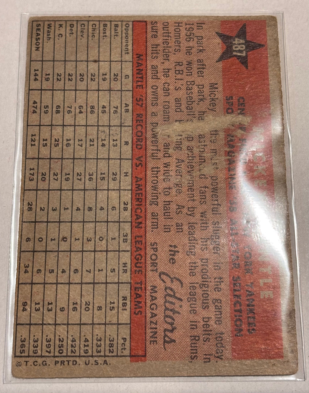 1958 Topps Mickey Mantle #487 – SPORT Magazine All-Star Baseball Card
